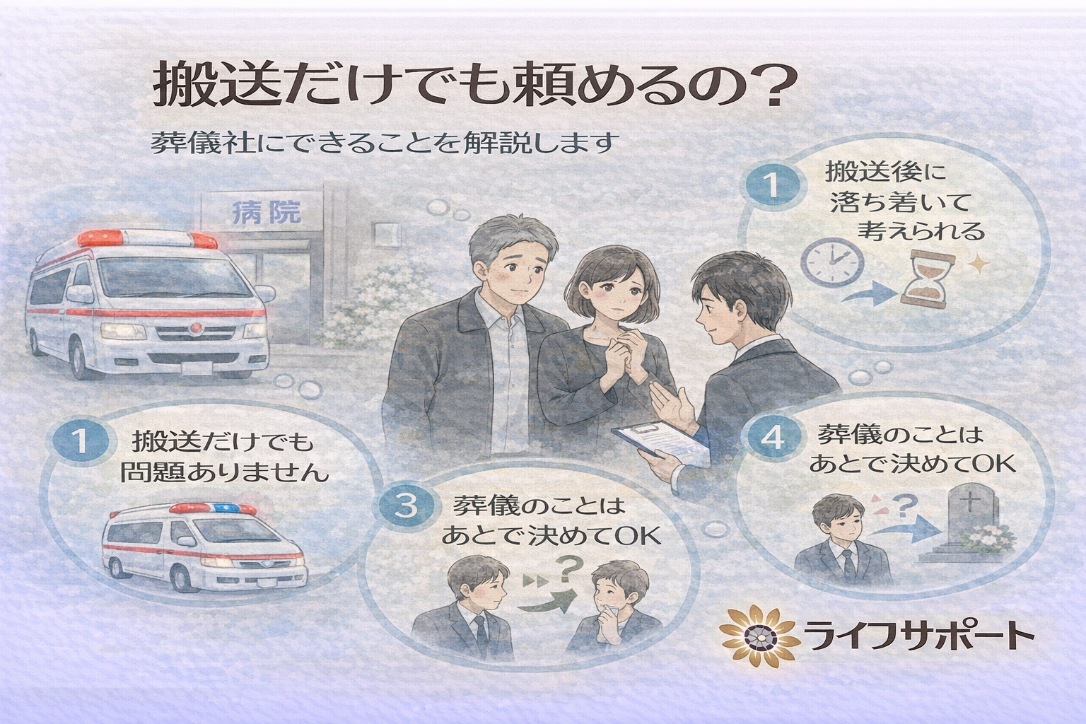葬儀社に搬送だけを依頼できることを説明するイラスト。ご自宅や病院からのご遺体搬送と、葬儀内容は後から決められることを表現した画像（ライフサポート）
