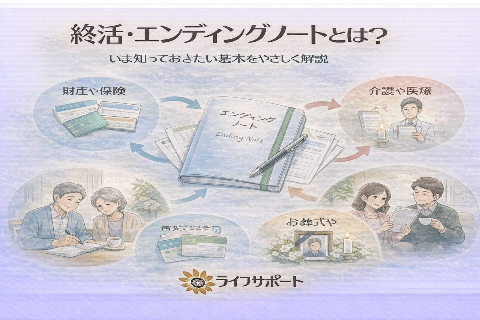 「終活とエンディングノートの内容をやさしく解説したイラスト。高齢夫婦がノートを書きながら、財産・医療・葬儀などの準備を考えている様子を描いた葬儀社ブログのアイキャッチ画像」