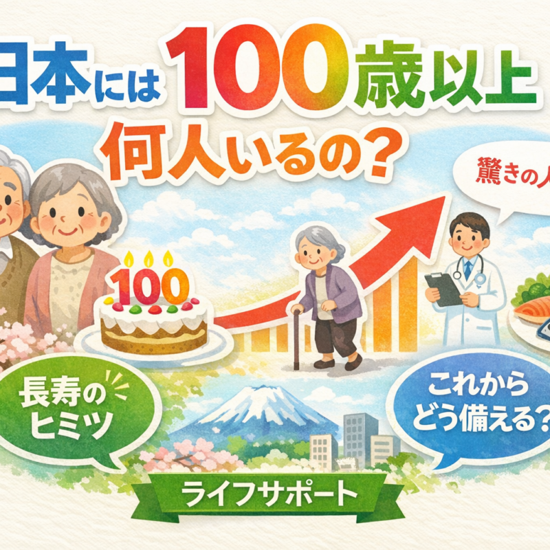 日本の100歳以上の人数を解説したアイキャッチ画像 長寿社会と人生100年時代をテーマにしたイメージ