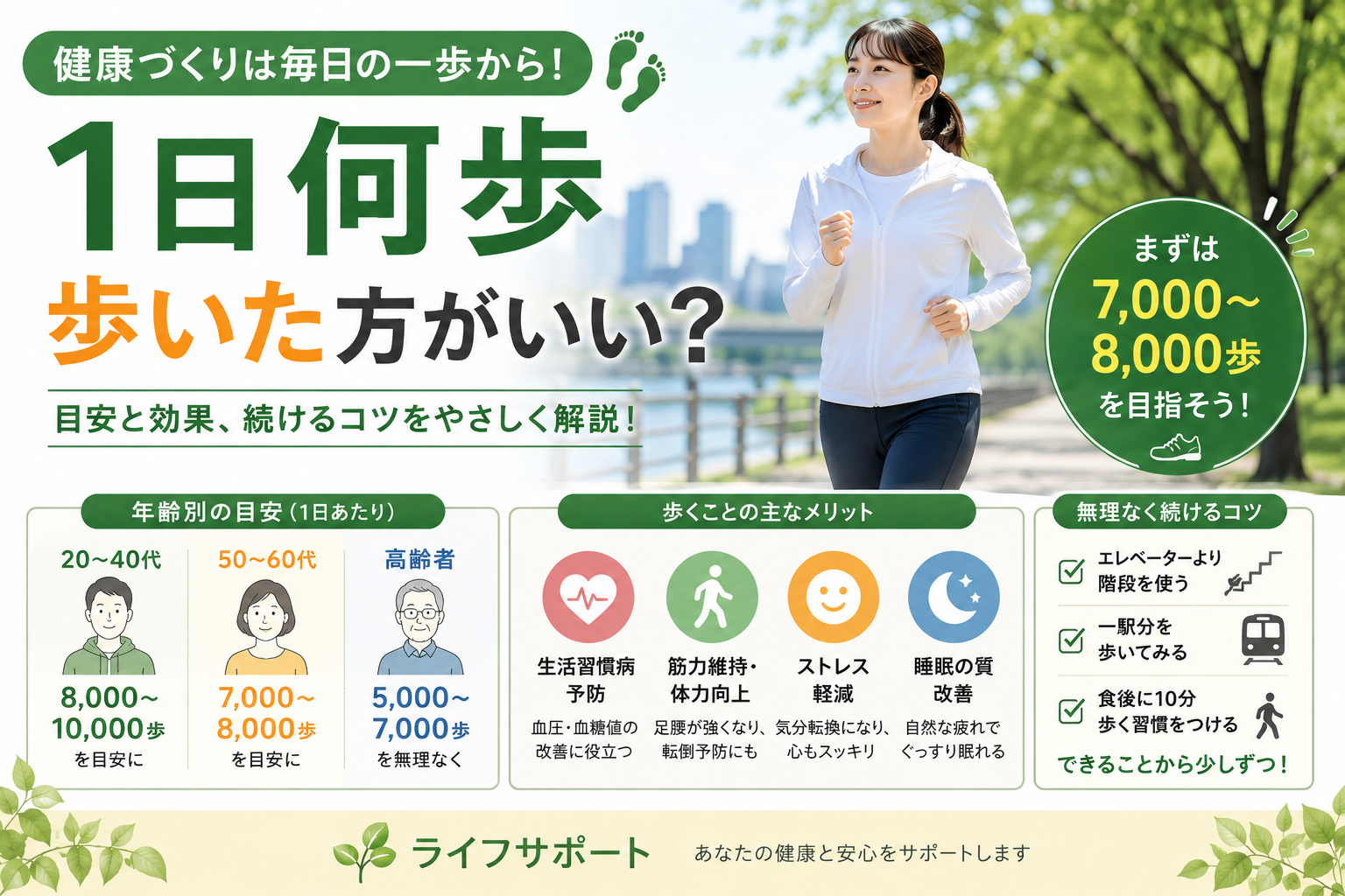 1日何歩歩いた方がいいかをわかりやすく解説したアイキャッチ画像 年齢別の目安や健康効果を紹介