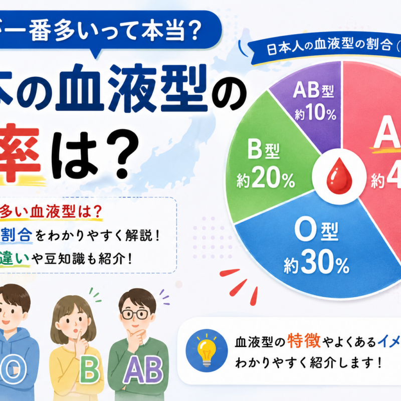 日本人の血液型の比率をわかりやすく解説したアイキャッチ画像 A型 O型 B型 AB型の割合を紹介