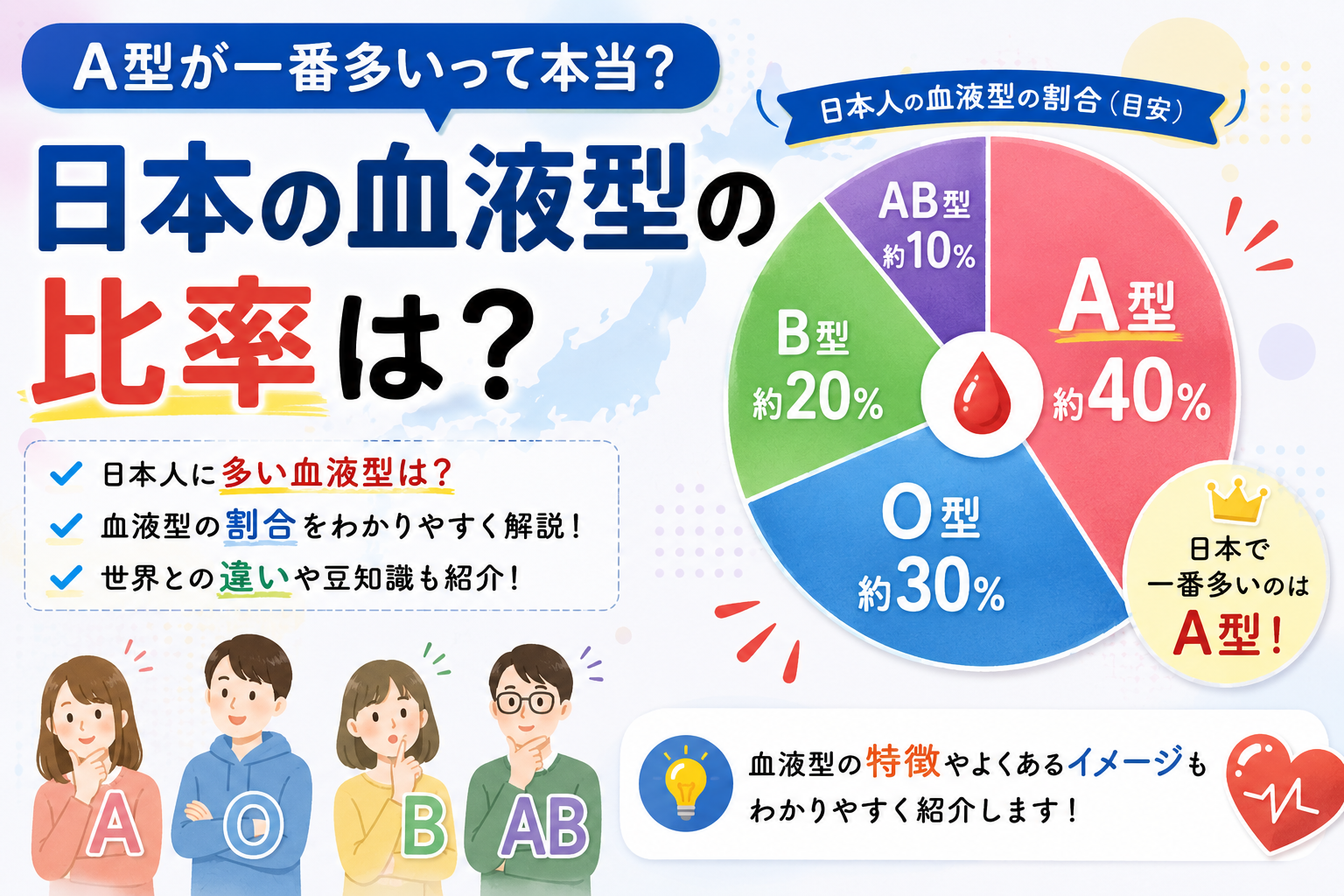 日本人の血液型の比率をわかりやすく解説したアイキャッチ画像 A型 O型 B型 AB型の割合を紹介