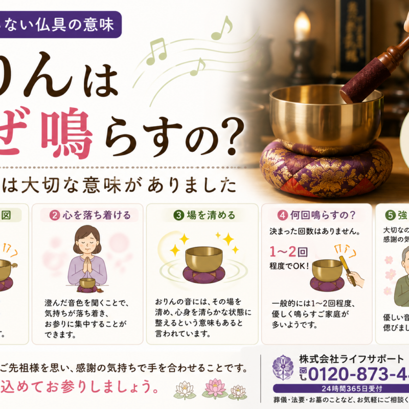 おりんはなぜ鳴らすのかをわかりやすく解説したアイキャッチ画像 おりんの意味や役割を紹介
