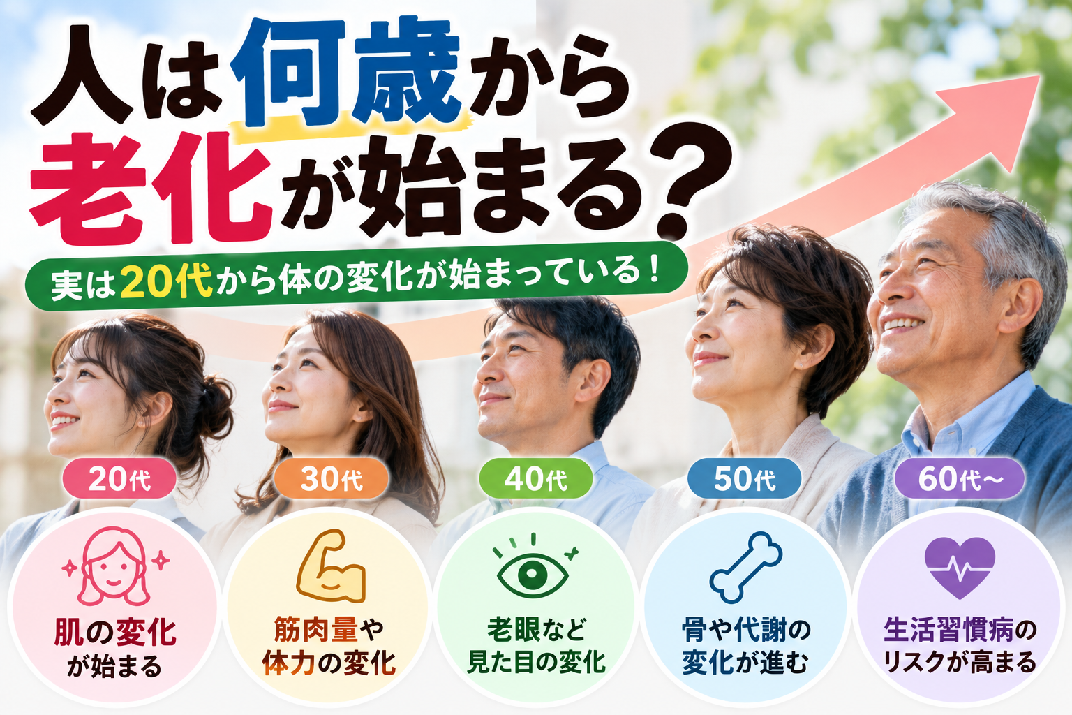人は何歳から老化が始まる？20代から60代までの肌・筋肉・視力・骨などの加齢による変化を解説したアイキャッチ画像